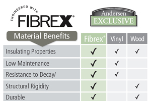 Fibrex High Performance Replacement Windows | Renewal By Andersen