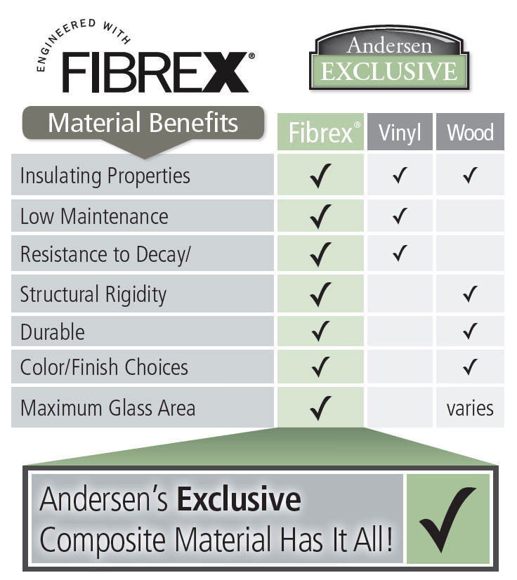 Fibrex® Composite Material - Renewal By Andersen